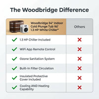 Woodbridge 54" Indoor Cold Plunge Tub W/ 1.3 HP White Chiller – Rapid Cooling & Heating, Ozone Sanitation, Filter Circulation System, Wifi-Enabled & Remote Control via APP, Insulated Tub Cover — Comparison