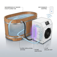 Woodbridge 54" Indoor Cold Plunge Tub W/ 1.3 HP White Chiller – Rapid Cooling & Heating, Ozone Sanitation, Filter Circulation System, Wifi-Enabled & Remote Control via APP, Insulated Tub Cover — How It Works