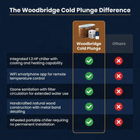 Cold Plunge Tub Designed for Home Recovery, 54 Inch, 1.3 HP Chiller, Ozone Sanitation, WiFi Control — Comparison