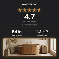 Cold Plunge Tub Designed for Home Recovery, 54 Inch, 1.3 HP Chiller, Ozone Sanitation, WiFi Control — Results & Stats