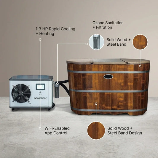 Cold Plunge Tub Designed for Home Recovery, 1.3 HP Chiller, Ozone Sanitation, WiFi Control, 54 Inch — infographic