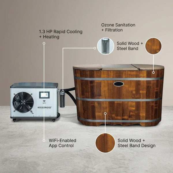 Cold Plunge Tub Designed for Home Recovery, 1.3 HP Chiller, Ozone Sanitation, WiFi Control, 54 Inch — infographic